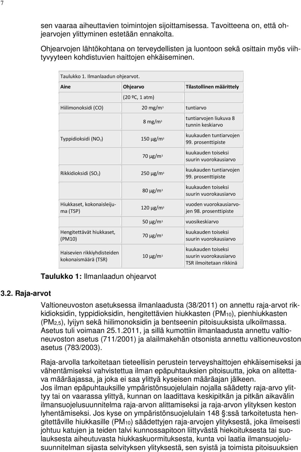 Aine Ohjearvo Tilastollinen määrittely (20 ºC, 1 atm) Hiilimonoksidi (CO) 20 mg/m 3 tuntiarvo 8 mg/m 3 Typpidioksidi (NO 2) 150 µg/m 3 70 µg/m 3 Rikkidioksidi (SO 2) 250 µg/m 3 Hiukkaset,