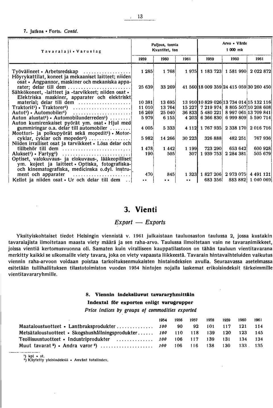 .. i Auton alustatt) Automobilunderreden )... Auton kumirenkaiset pyörät ym. osat. Hjul med gummiringar o.a. delar tili automobiler.... Moottori ja polkupyörät sekä mopedit').