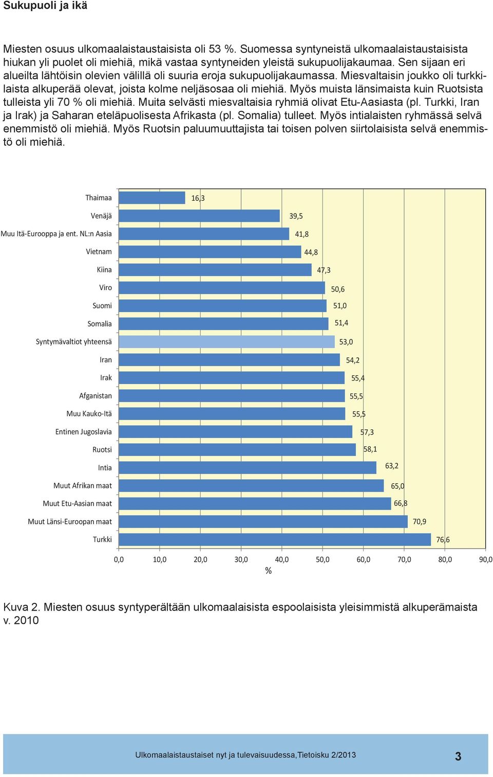 Myös muista länsimaista kuin Ruotsista tulleista yli 70 % oli miehiä. Muita selvästi miesvaltaisia ryhmiä olivat Etu-Aasiasta (pl. Turkki, Iran ja Irak) ja Saharan eteläpuolisesta Afrikasta (pl.