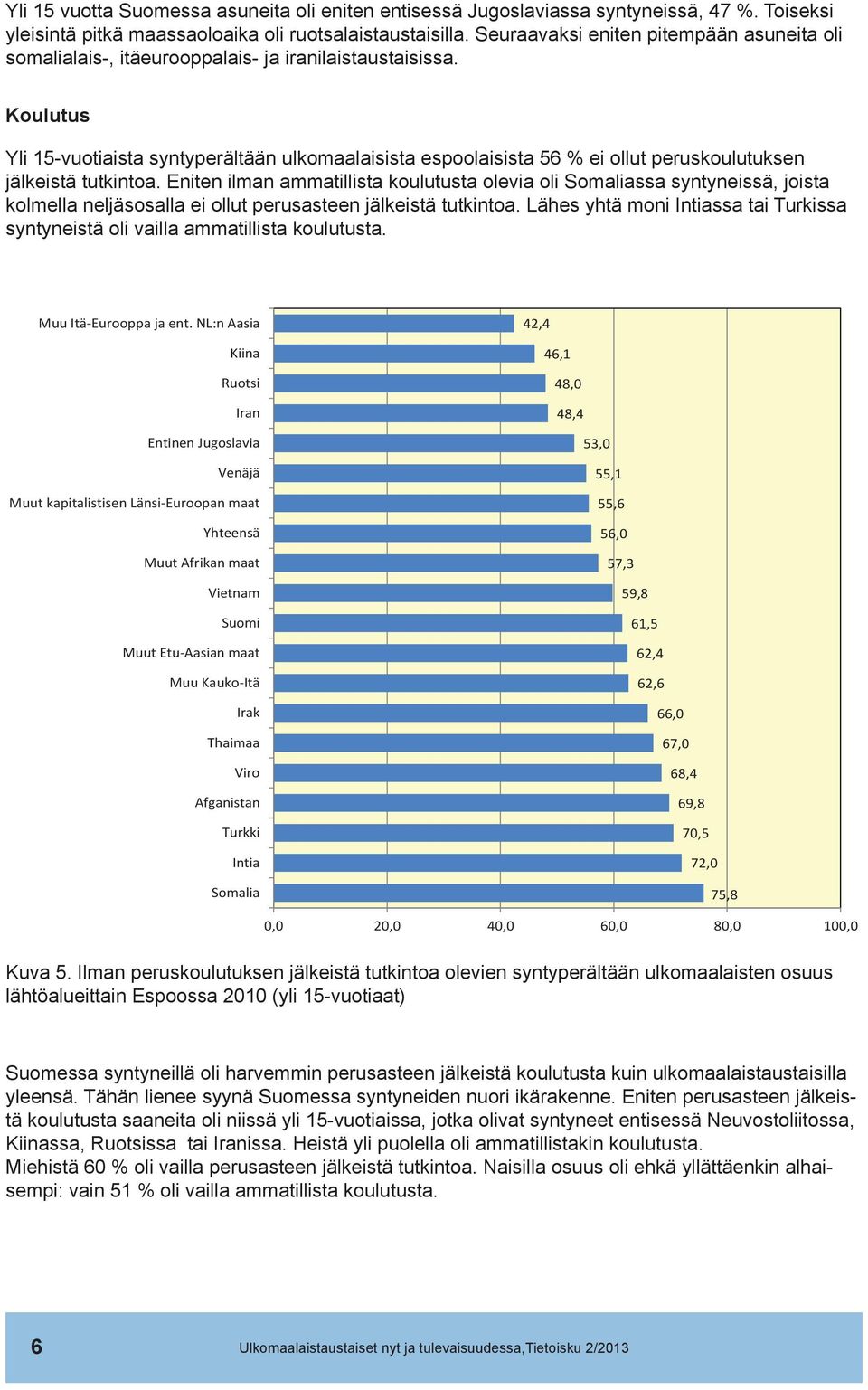 Koulutus Yli 15-vuotiaista syntyperältään ulkomaalaisista espoolaisista 56 % ei ollut peruskoulutuksen jälkeistä tutkintoa.