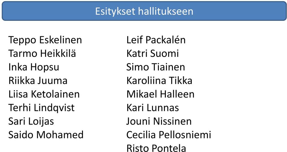 Suomi Simo Tiainen Karoliina Tikka Mikael Halleen Kari Lunnas Jouni Nissinen