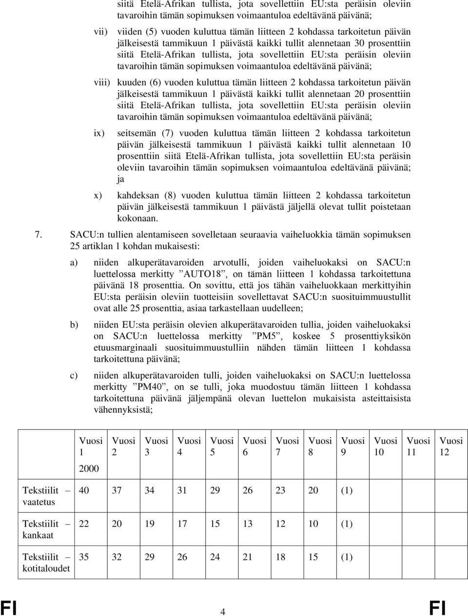 tammikuun 1 päivästä kaikki tullit alennetaan 10 prosenttiin siitä Etelä-Afrikan tullista, jota sovellettiin EU:sta peräisin oleviin ja x) kahdeksan (8) vuoden kuluttua tämän liitteen 2 kohdassa