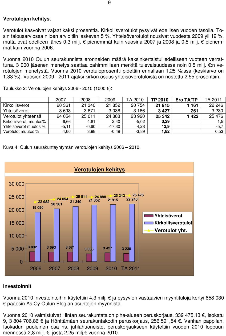 Vuonna 2010 Oulun seurakunnista eronneiden määrä kaksinkertaistui edelliseen vuoteen verrattuna. 3 000 jäsenen menetys saattaa pahimmillaan merkitä tulevaisuudessa noin 0,5 milj.