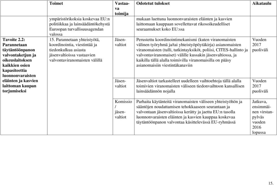 politiikkaa ja lainsäädäntökehystä Euroopan turvallisuusagendan valossa 15.