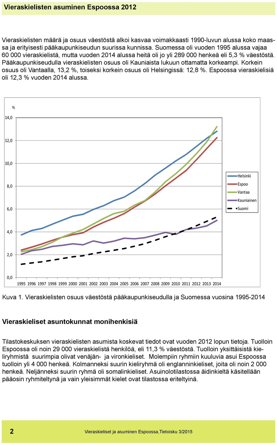 Pääkaupunkiseudulla vieraskielisten osuus oli Kauniaista lukuun ottamatta korkeampi. Korkein osuus oli Vantaalla, 13,2 %, toiseksi korkein osuus oli Helsingissä: 12,8 %.