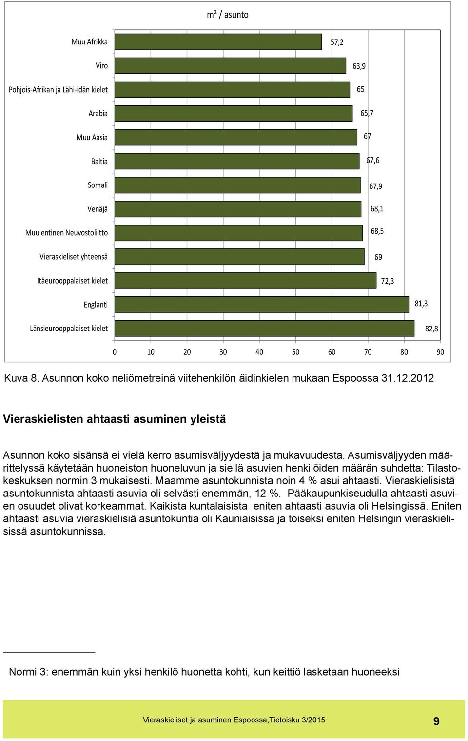 2012 Vieraskielisten ahtaasti asuminen yleistä Asunnon koko sisänsä ei vielä kerro asumisväljyydestä ja mukavuudesta.