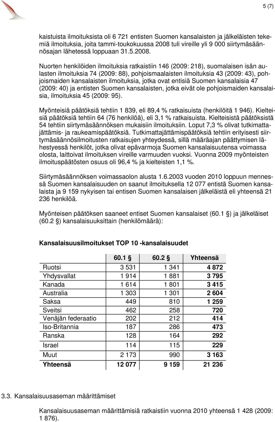 Nuorten henkilöiden ilmoituksia ratkaistiin 146 (2009: 218), suomalaisen isän aulasten ilmoituksia 74 (2009: 88), pohjoismaalaisten ilmoituksia 43 (2009: 43), pohjoismaiden kansalaisten ilmoituksia,