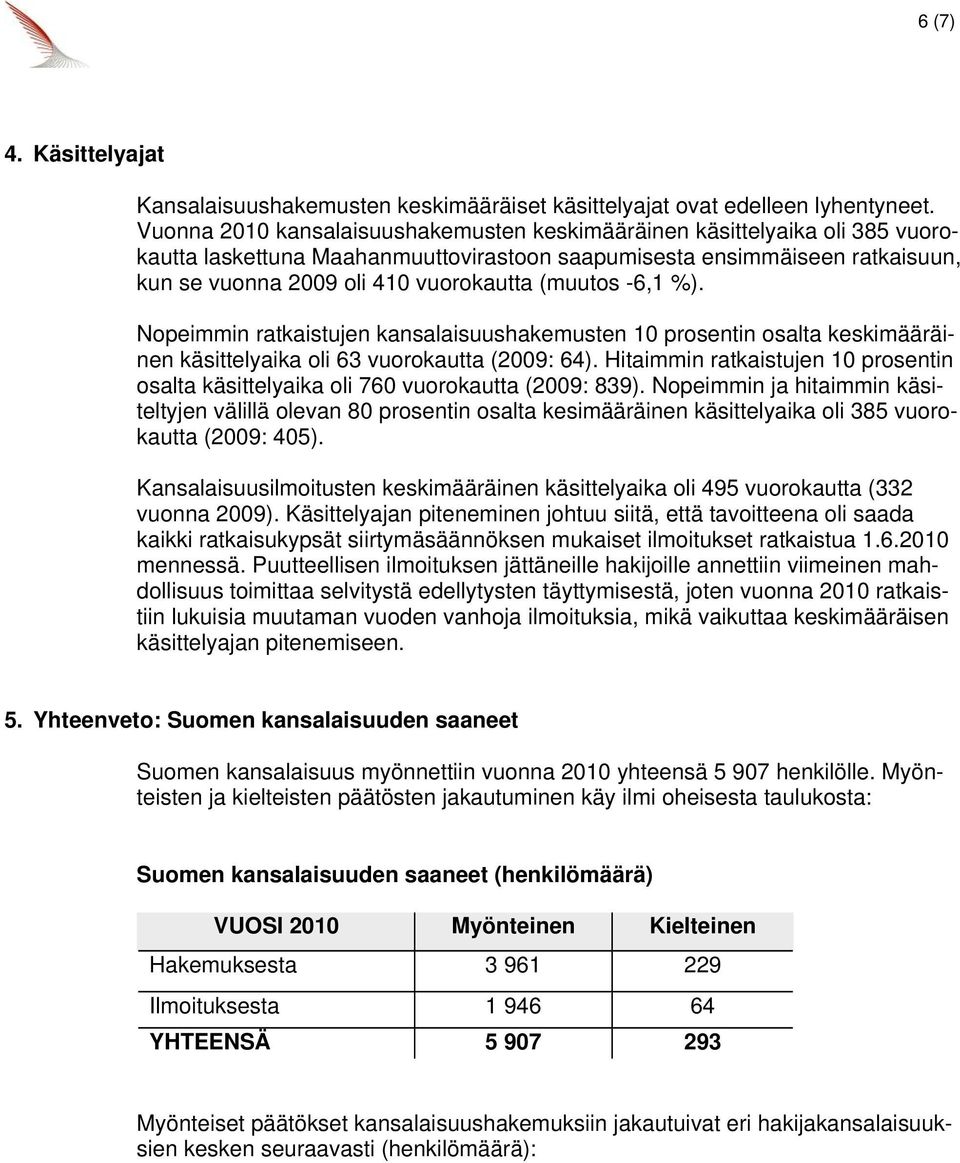 (muutos -6,1 %). Nopeimmin ratkaistujen kansalaisuushakemusten 10 prosentin osalta keskimääräinen käsittelyaika oli 63 vuorokautta (2009: 64).