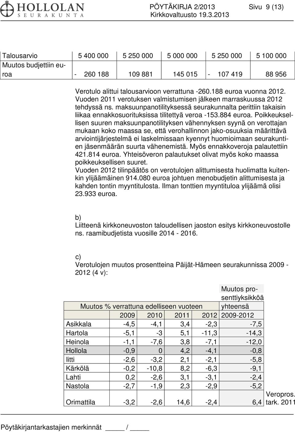maksuunpanotilityksessä seurakunnalta perittiin takaisin liikaa ennakkosuorituksissa tilitettyä veroa -153.884 euroa.