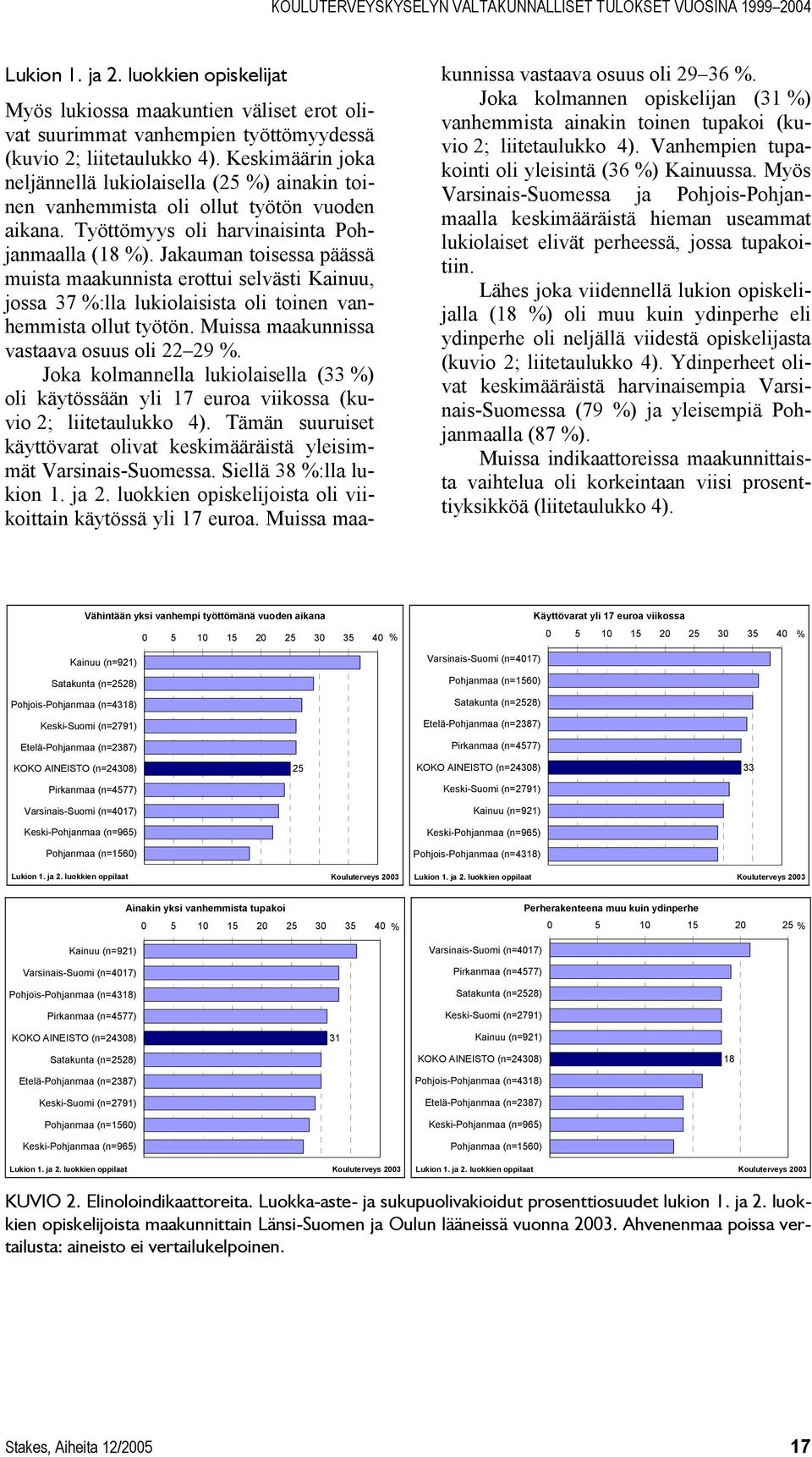 Jakauman toisessa päässä muista maakunnista erottui selvästi Kainuu, jossa 37 %:lla lukiolaisista oli toinen vanhemmista ollut työtön. Muissa maakunnissa vastaava osuus oli 22 29 %.