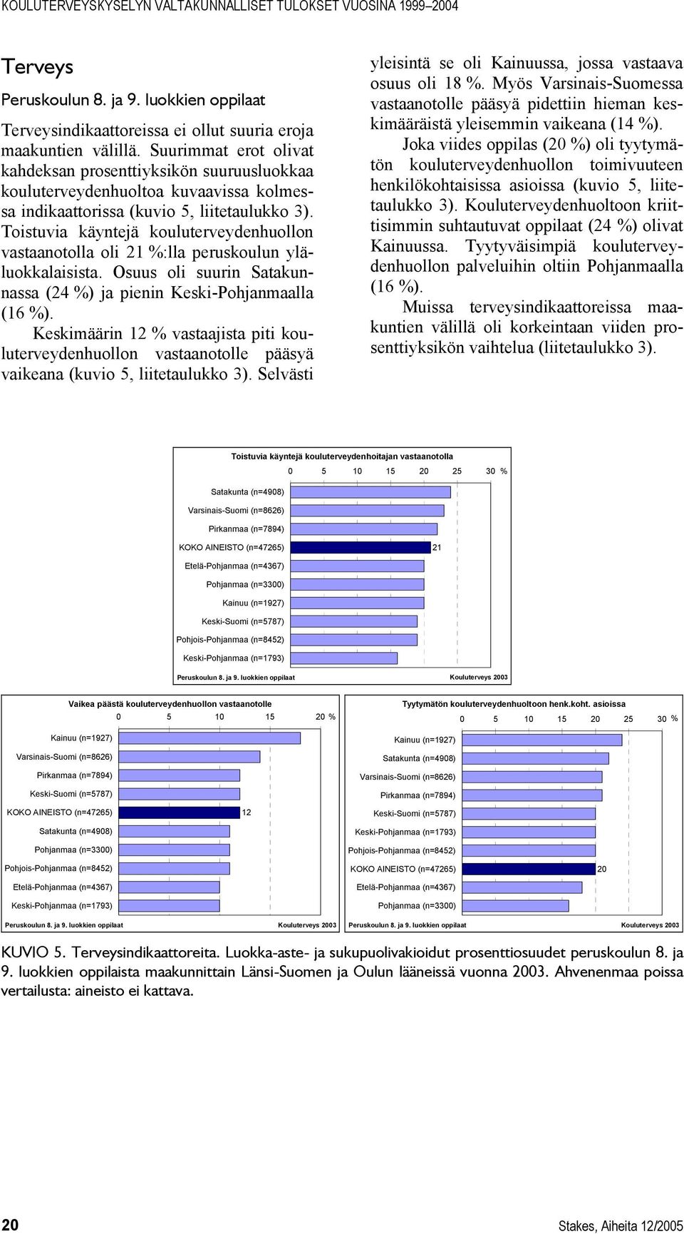 Toistuvia käyntejä kouluterveydenhuollon vastaanotolla oli 21 %:lla peruskoulun yläluokkalaisista. Osuus oli suurin Satakunnassa (24 %) ja pienin Keski-Pohjanmaalla (16 %).