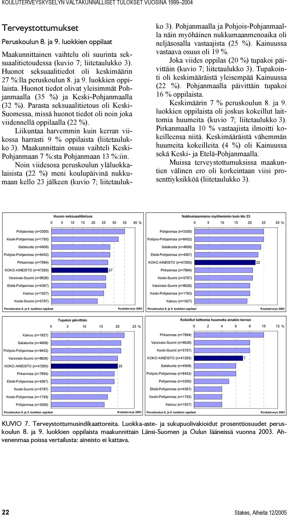 Parasta seksuaalitietous oli Keski- Suomessa, missä huonot tiedot oli noin joka viidennellä oppilaalla (22 %). Liikuntaa harvemmin kuin kerran viikossa harrasti 9 % oppilaista (liitetaulukko 3).