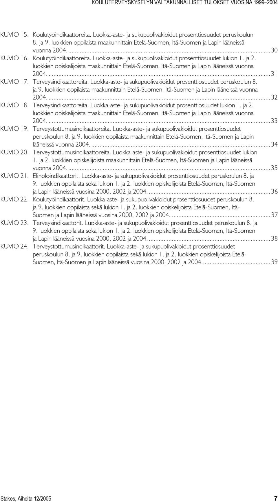 luokkien opiskelijoista maakunnittain Etelä-Suomen, Itä-Suomen ja Lapin lääneissä vuonna 2004.... 31 KUVIO 17. Terveysindikaattoreita.