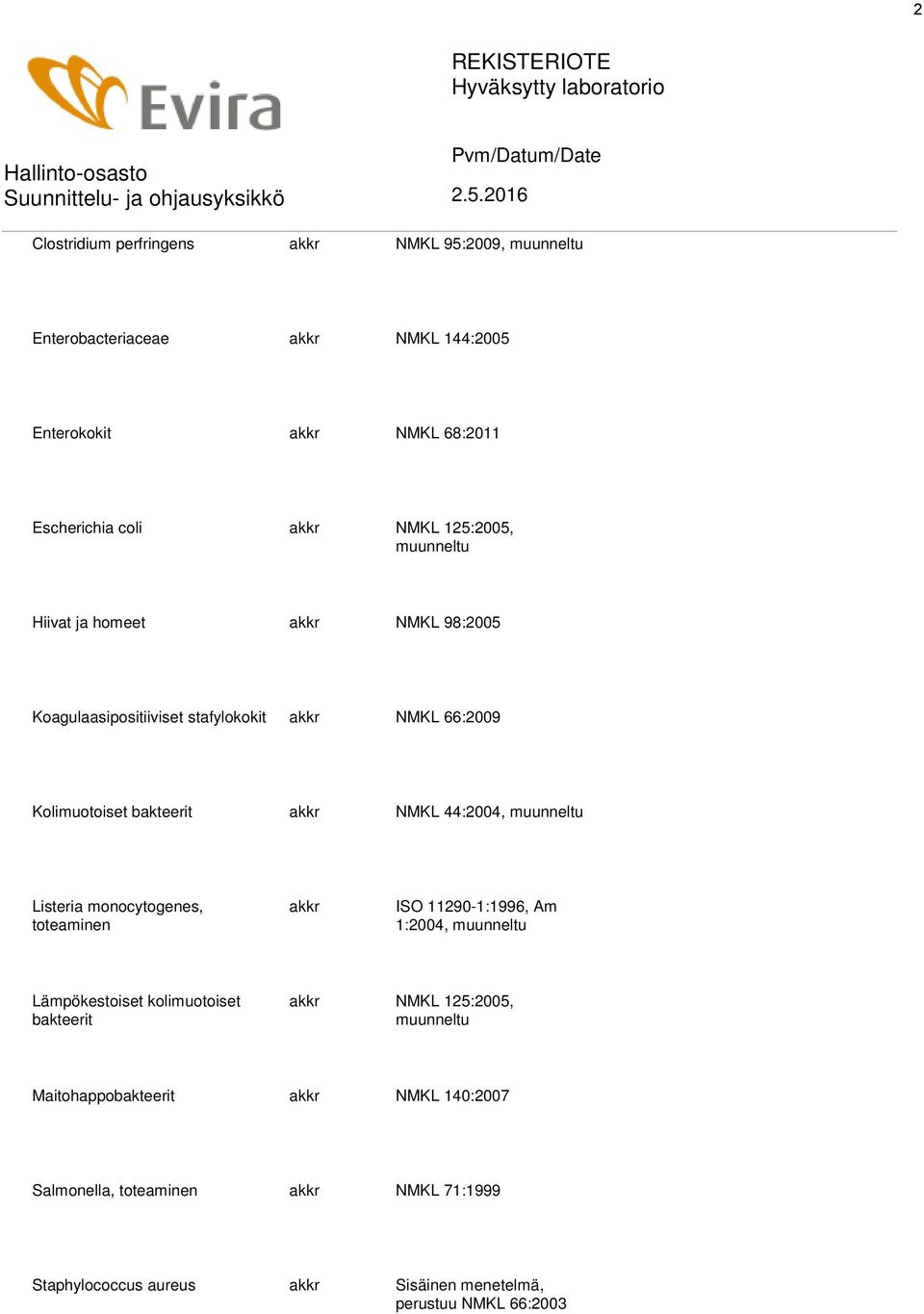 muunneltu Listeria monocytogenes, toteaminen akkr ISO 11290-1:1996, Am 1:2004, muunneltu Lämpökestoiset kolimuotoiset bakteerit akkr NMKL 125:2005,