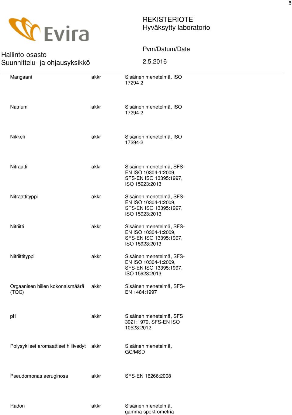 menetelmä, SFS- SFS-EN ISO 13395:1997, Orgaanisen hiilen kokonaismäärä (TOC) akkr Sisäinen menetelmä, SFS- EN 1484:1997 ph akkr Sisäinen menetelmä, SFS 3021:1979, SFS-EN