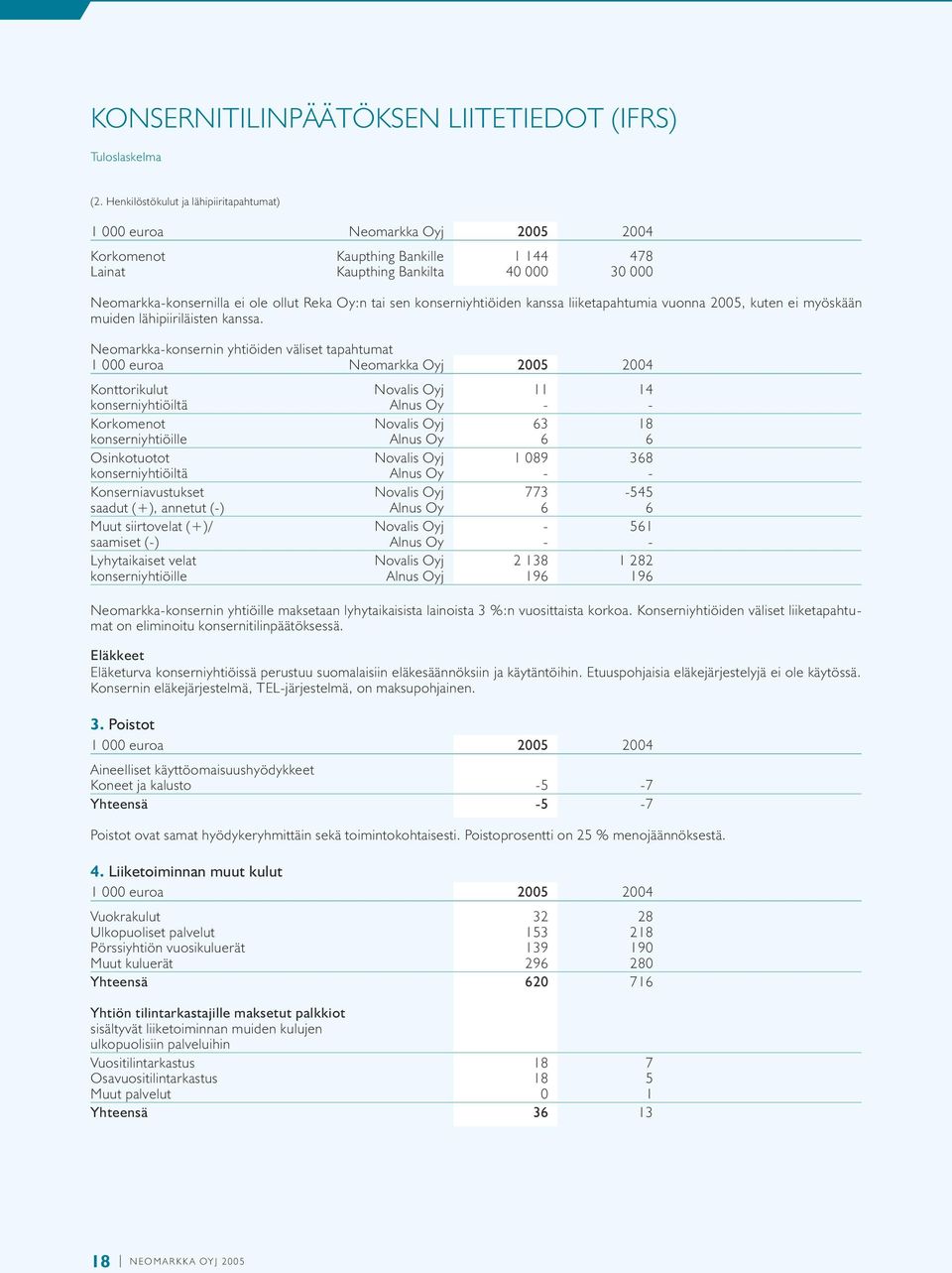 Oy:n tai sen konserniyhtiöiden kanssa liiketapahtumia vuonna 2005, kuten ei myöskään muiden lähipiiriläisten kanssa.