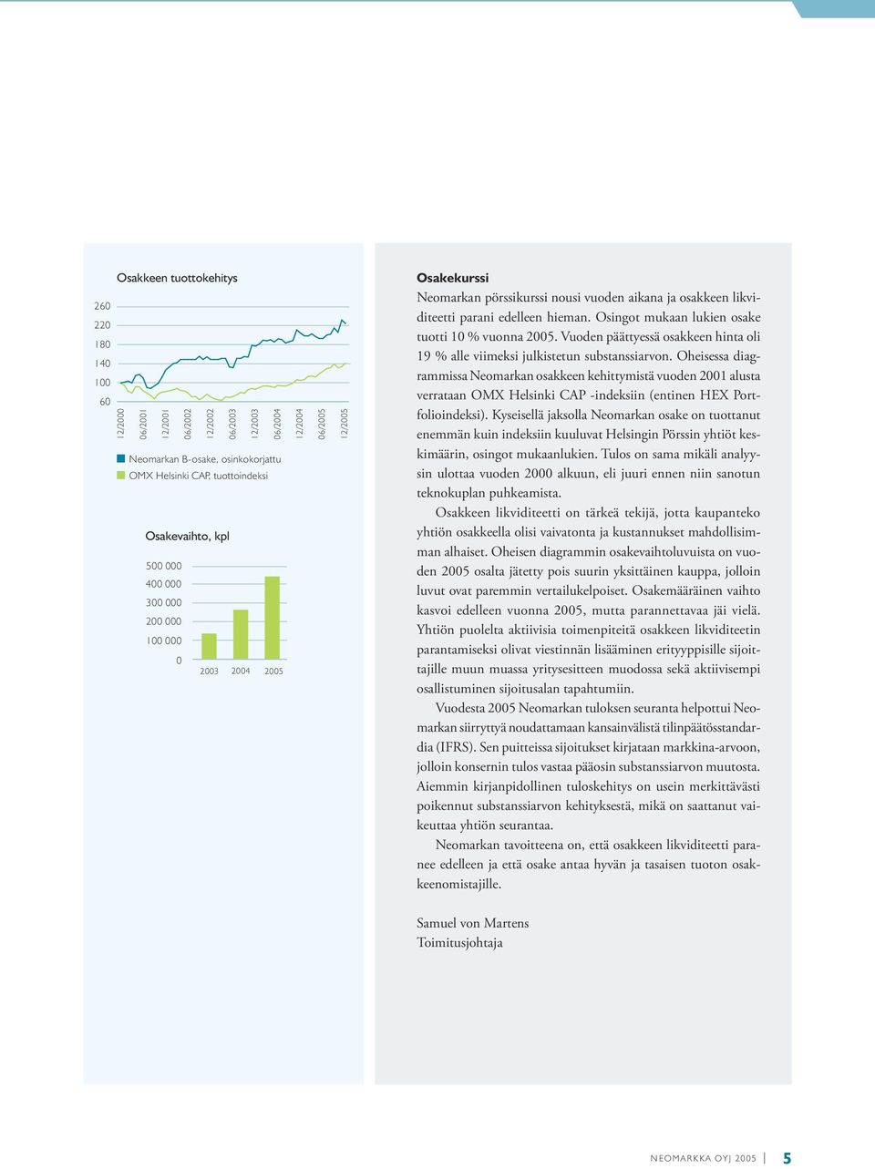 Osingot mukaan lukien osake tuotti 10 % vuonna 2005. Vuoden päättyessä osakkeen hinta oli 19 % alle viimeksi julkistetun substanssiarvon.