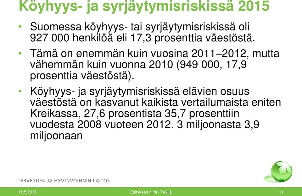 Köyhyys- ja syrjäytymisriskissä elävien osuus väestöstä on kasvanut kaikista vertailumaista eniten Kreikassa, 27,6