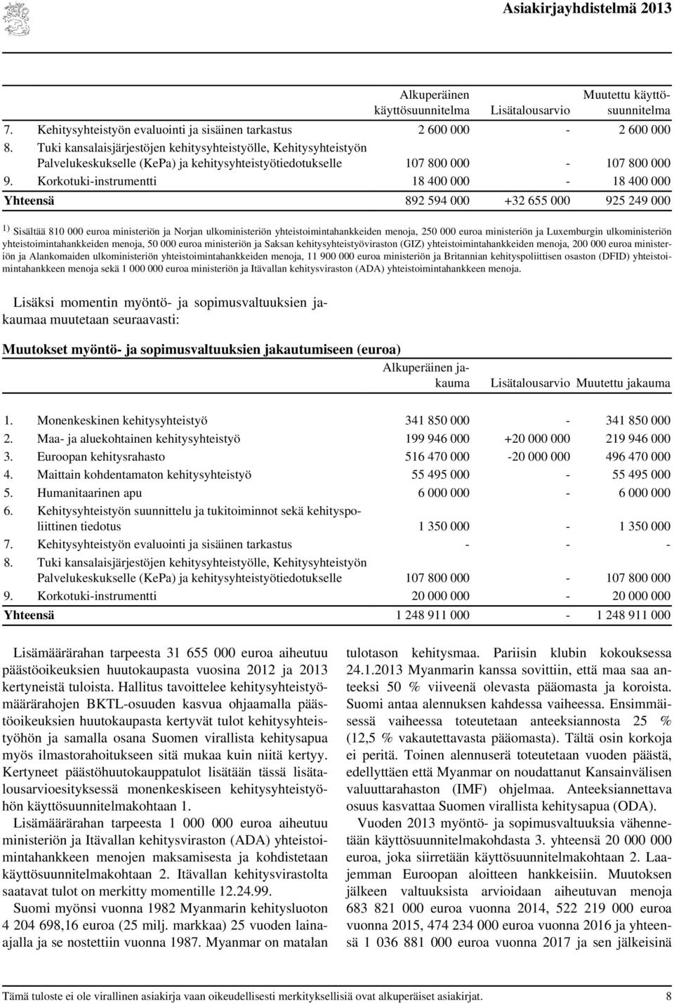 euroa ministeriön ja Luxemburgin ulkoministeriön yhteistoimintahankkeiden menoja, 50 000 euroa ministeriön ja Saksan kehitysyhteistyöviraston (GIZ) yhteistoimintahankkeiden menoja, 200 000 euroa