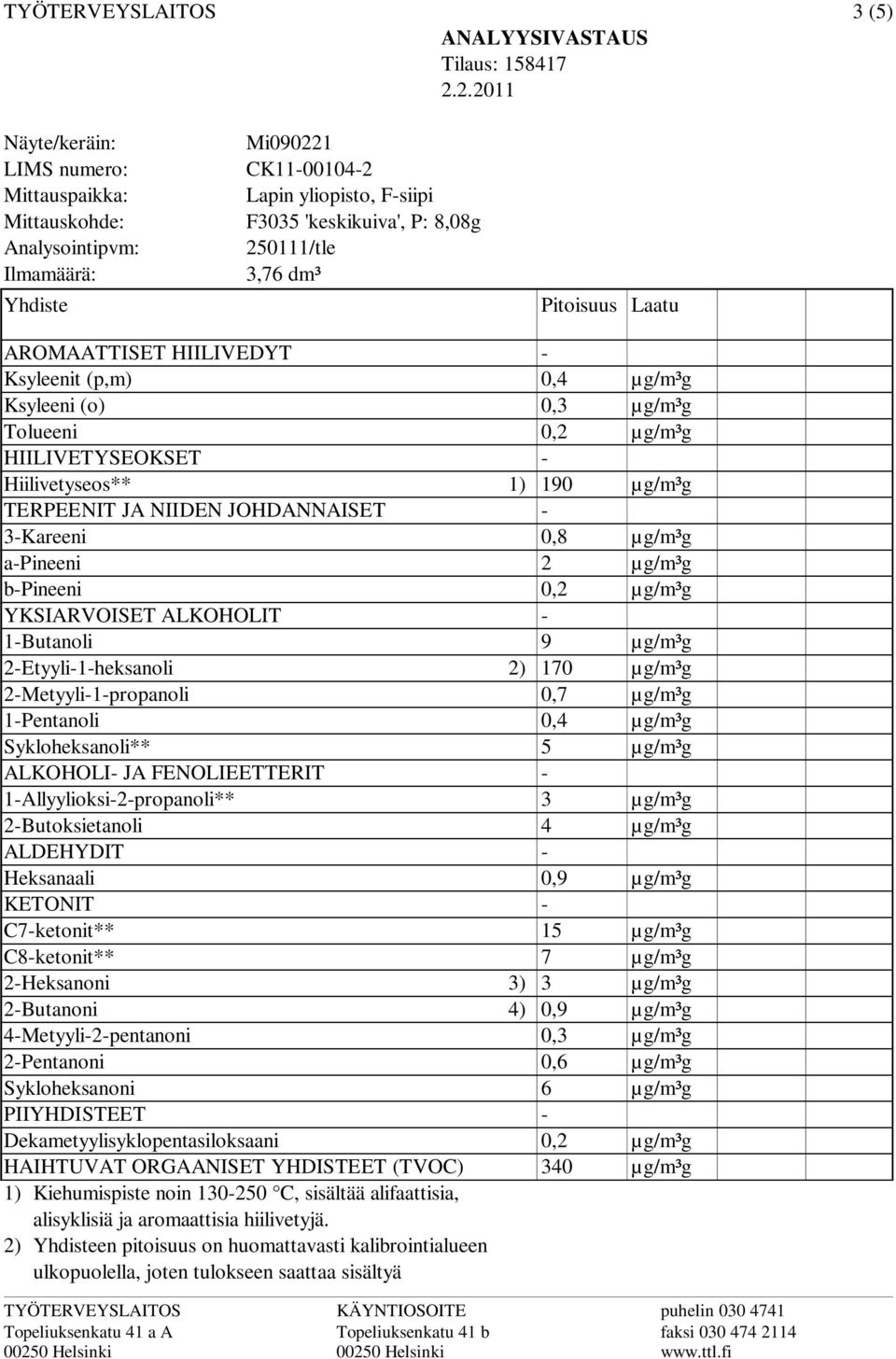 Pitoisuus Laatu AROMAATTISET HIILIVEDYT Ksyleenit (p,m) Ksyleeni (o) Tolueeni HIILIVETYSEOKSET Hiilivetyseos** TERPEENIT JA NIIDEN JOHDANNAISET 3Kareeni apineeni bpineeni YKSIARVOISET ALKOHOLIT