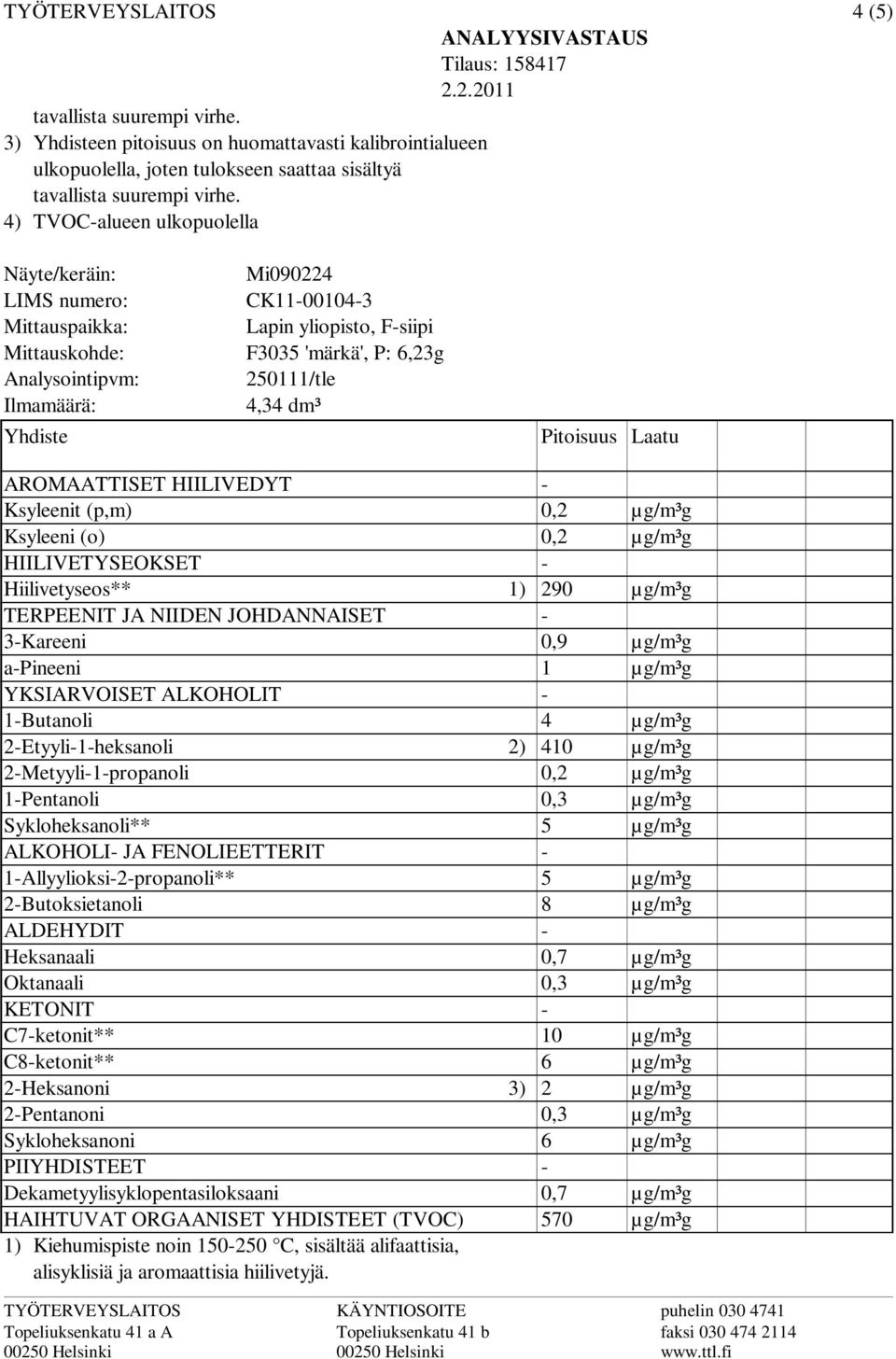 4) TVOCalueen ulkopuolella 4 (5) Näyte/keräin: LIMS numero: Mittauspaikka: Mittauskohde: Analysointipvm: Ilmamäärä: Yhdiste Mi090224 CK11001043 Lapin yliopisto, Fsiipi F3035 'märkä', P: 6,23g