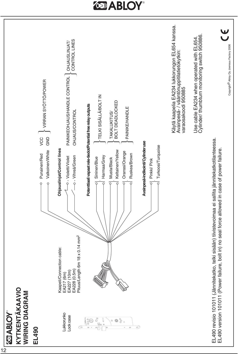 outputs Sininen/Blue Harmaa/Grey TELKI SISÄLLÄ/BOLT IN Musta/Black Keltainen/Yellow TAKALUKITUS/ BOLT DEADLOCKED Oranssi/Orange Ruskea/Brown PAINIKE/HANDLE Avainpesä-indikointi/ Cylinder use Pinkki/