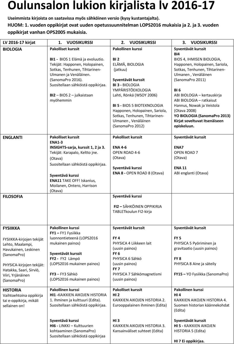 Venäläinen (SanomaPro 2012) BI4 BIOS 4, IHMISEN BIOLOGIA, Happonen, Holopainen, Sariola, Ulmanen, Venäläinen (SanomaPro 2011) BI 6 ABI BIOLOGIA kertauskirja ABI BIOLOGIA ratkaisut Hannus, Nowak ja