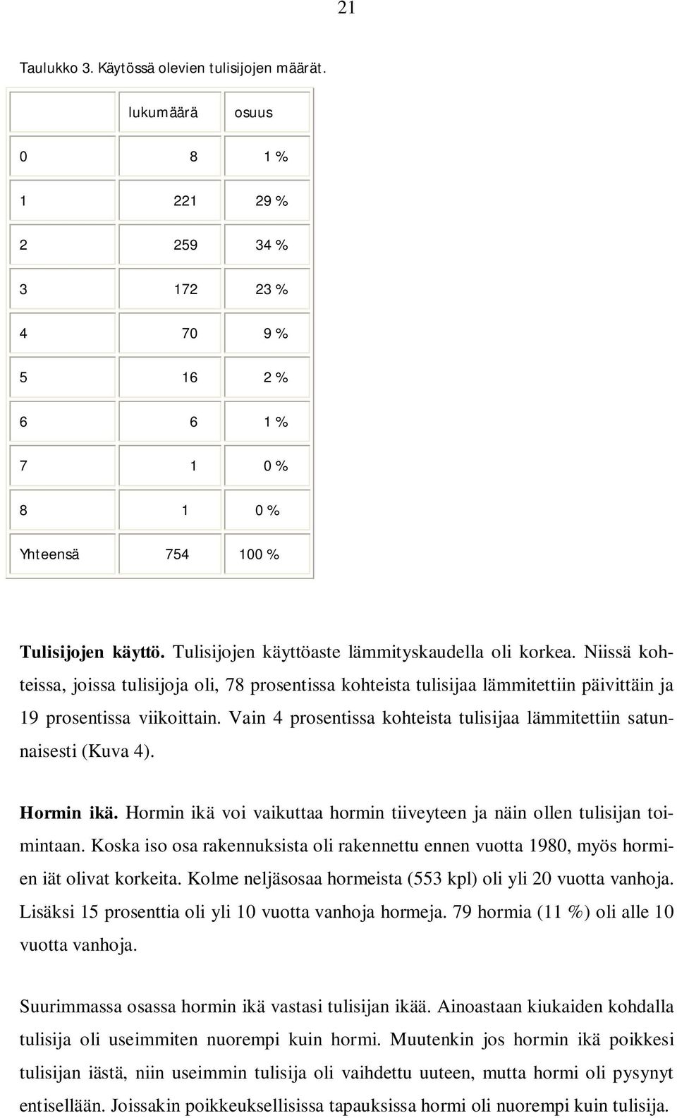 Vain 4 prosentissa kohteista tulisijaa lämmitettiin satunnaisesti (Kuva 4). Hormin ikä. Hormin ikä voi vaikuttaa hormin tiiveyteen ja näin ollen tulisijan toimintaan.