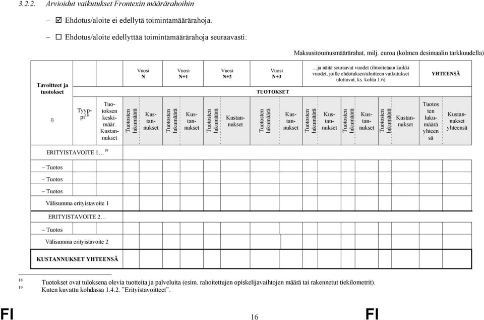 kohta 1.6) YHTEENSÄ Tyyppi 18 Tuotosten lukumäärä Tuotosten lukumäärä Tuotosten lukumäärä Tuotosten lukumäärä Tuotosten lukumäärä Tuotosten lukumäärä Tuotosten lukumäärä Tuotoksen keskimäär.