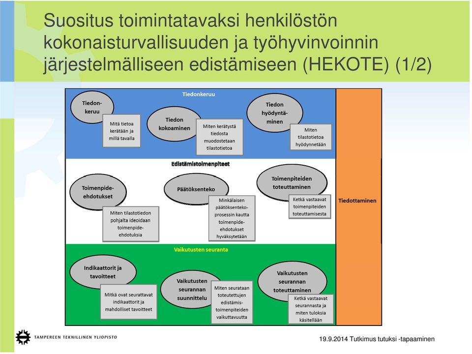 kokonaisturvallisuuden ja