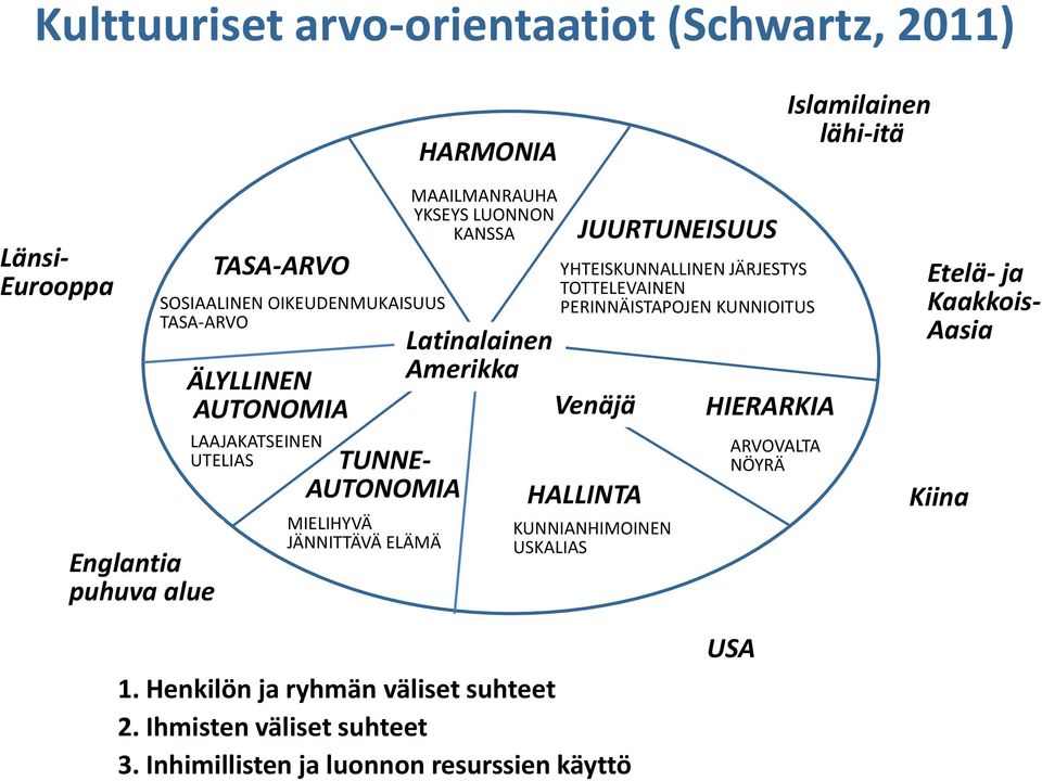 Latinalainen Amerikka Venäjä JUURTUNEISUUS YHTEISKUNNALLINEN JÄRJESTYS TOTTELEVAINEN PERINNÄISTAPOJEN KUNNIOITUS HALLINTA KUNNIANHIMOINEN USKALIAS