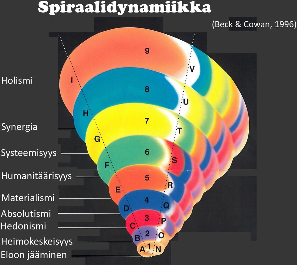 Humanitäärisyys Materialismi