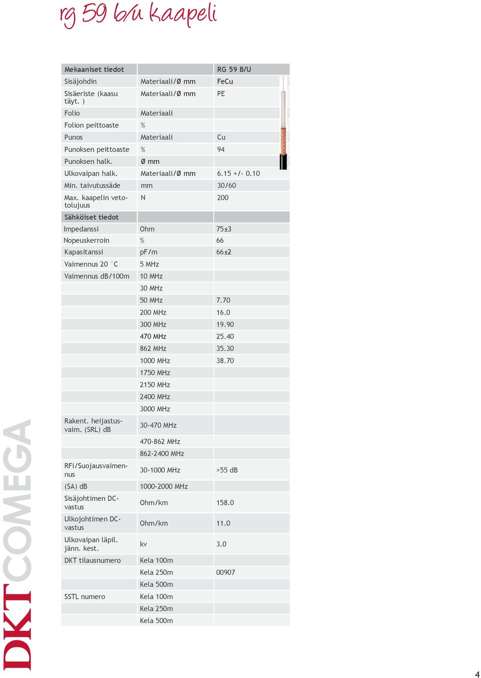 taivutussäde mm 30/60 N 200 Impedanssi Ohm 75±3 Nopeuskerroin % 66 Kapasitanssi pf/m 66±2 Vaimennus 20 C 5 MHz Vaimennus db/100m 10 MHz 30 MHz 50 MHz 7.70 200 MHz 16.0 300 MHz 19.