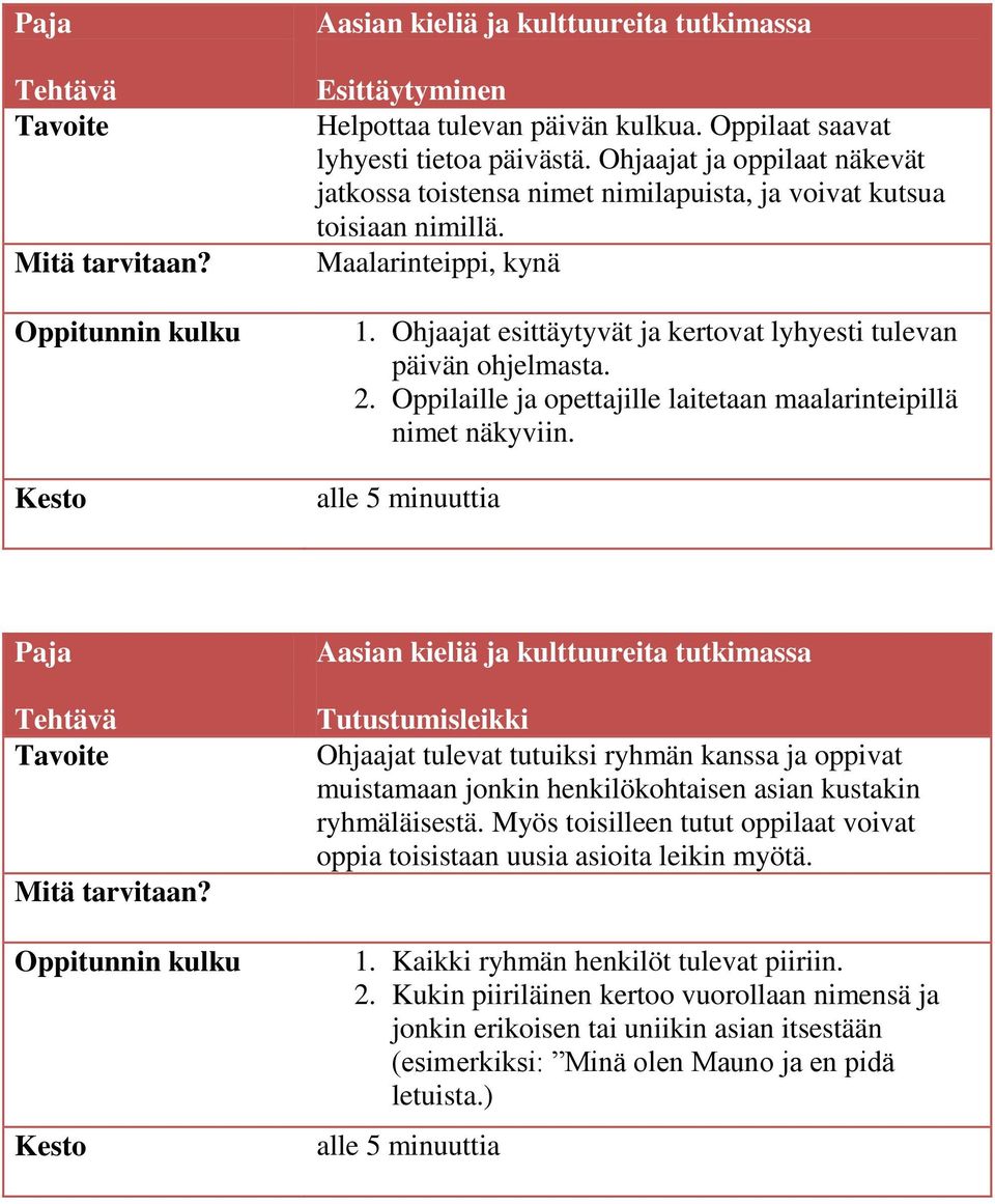 alle 5 minuuttia Paja Tutustumisleikki Ohjaajat tulevat tutuiksi ryhmän kanssa ja oppivat muistamaan jonkin henkilökohtaisen asian kustakin ryhmäläisestä.