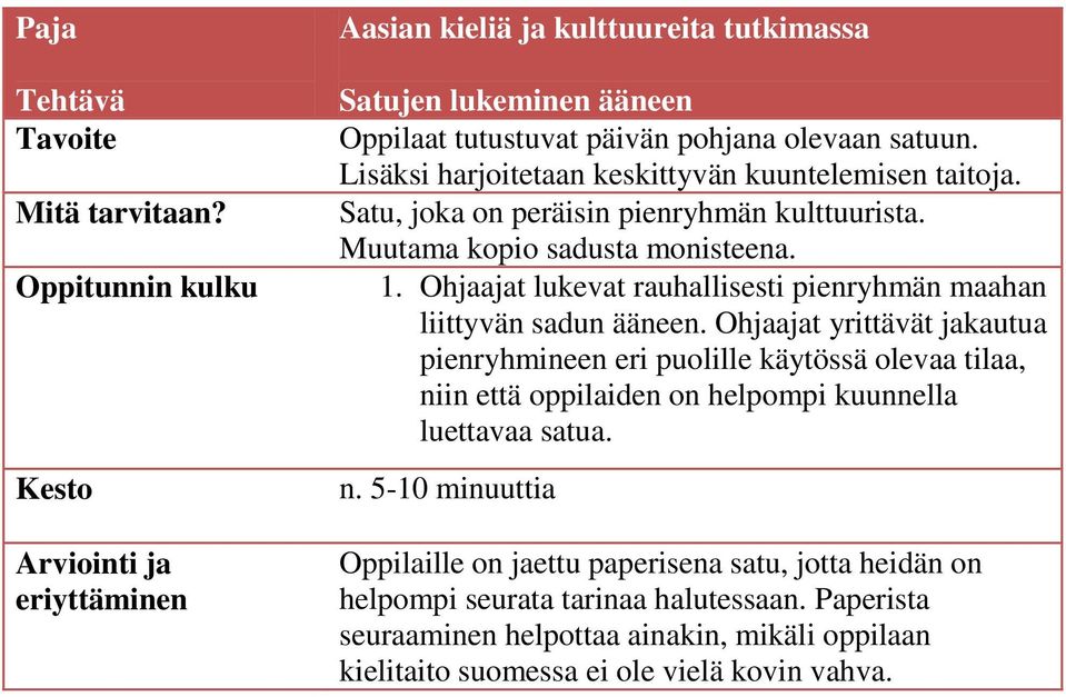 Ohjaajat yrittävät jakautua pienryhmineen eri puolille käytössä olevaa tilaa, ni