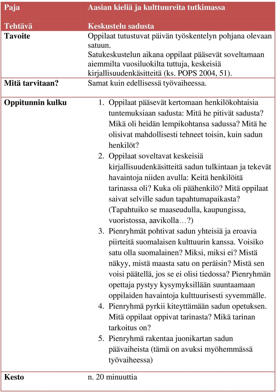 Oppilaat pääsevät kertomaan henkilökohtaisia tuntemuksiaan sadusta: Mitä he pitivät sadusta? Mikä oli heidän lempikohtansa sadussa? Mitä he olisivat mahdollisesti tehneet toisin, kuin sadun henkilöt?