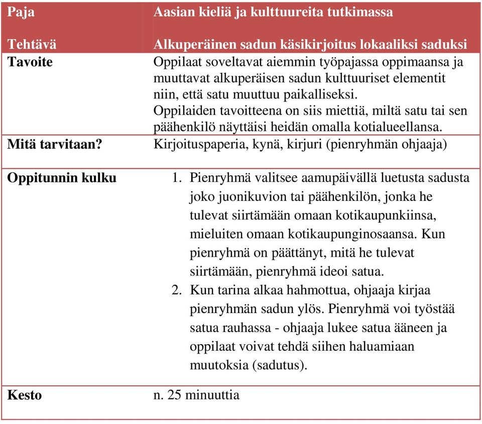 Pienryhmä valitsee aamupäivällä luetusta sadusta joko juonikuvion tai päähenkilön, jonka he tulevat siirtämään omaan kotikaupunkiinsa, mieluiten omaan kotikaupunginosaansa.