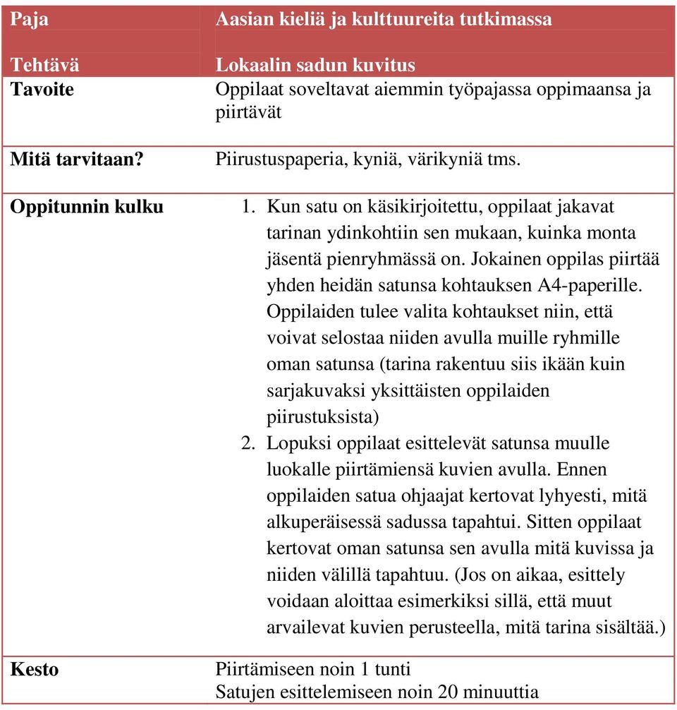 Oppilaiden tulee valita kohtaukset niin, että voivat selostaa niiden avulla muille ryhmille oman satunsa (tarina rakentuu siis ikään kuin sarjakuvaksi yksittäisten oppilaiden piirustuksista) 2.