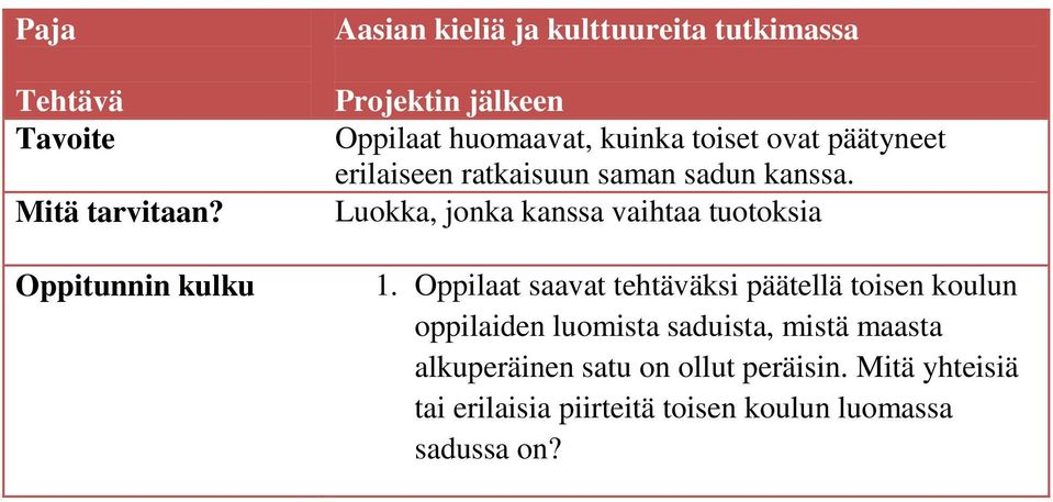 Oppilaat saavat tehtäväksi päätellä toisen koulun oppilaiden luomista saduista, mistä