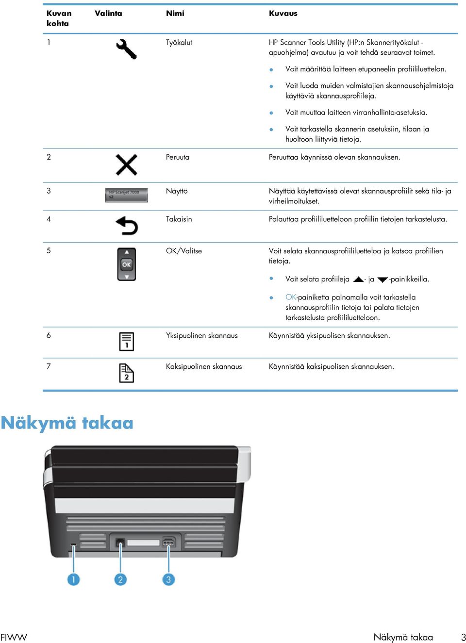 Voit tarkastella skannerin asetuksiin, tilaan ja huoltoon liittyviä tietoja. 2 Peruuta Peruuttaa käynnissä olevan skannauksen.