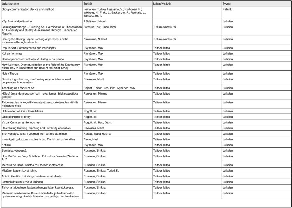 Examination of Theses at an Art University and Quality Assessment Through Examination Reports Seeing the Seeing Paper: Looking at personal artistic experience through artefacts Patentti Sivenius,