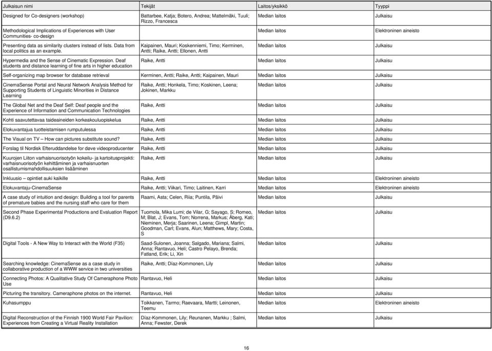 Deaf students and distance learning of fine arts in higher education Battarbee, Katja; Botero, Andrea; Mattelmäki, Tuuli; Rizzo, Francesca Kaipainen, Mauri; Koskenniemi, Timo; Kerminen, Antti; Raike,
