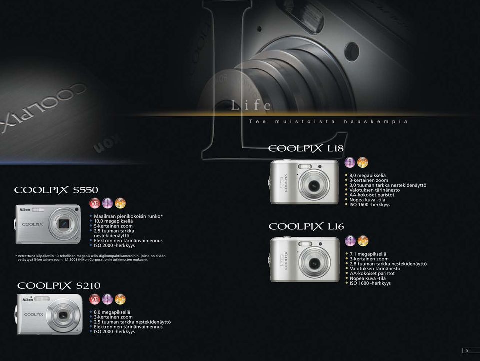 digikompaktikameroihin, joissa on sisään vetäytyvä 5-kertainen zoom, 1.1.2008 (Nikon Corporationin tutkimusten mukaan).