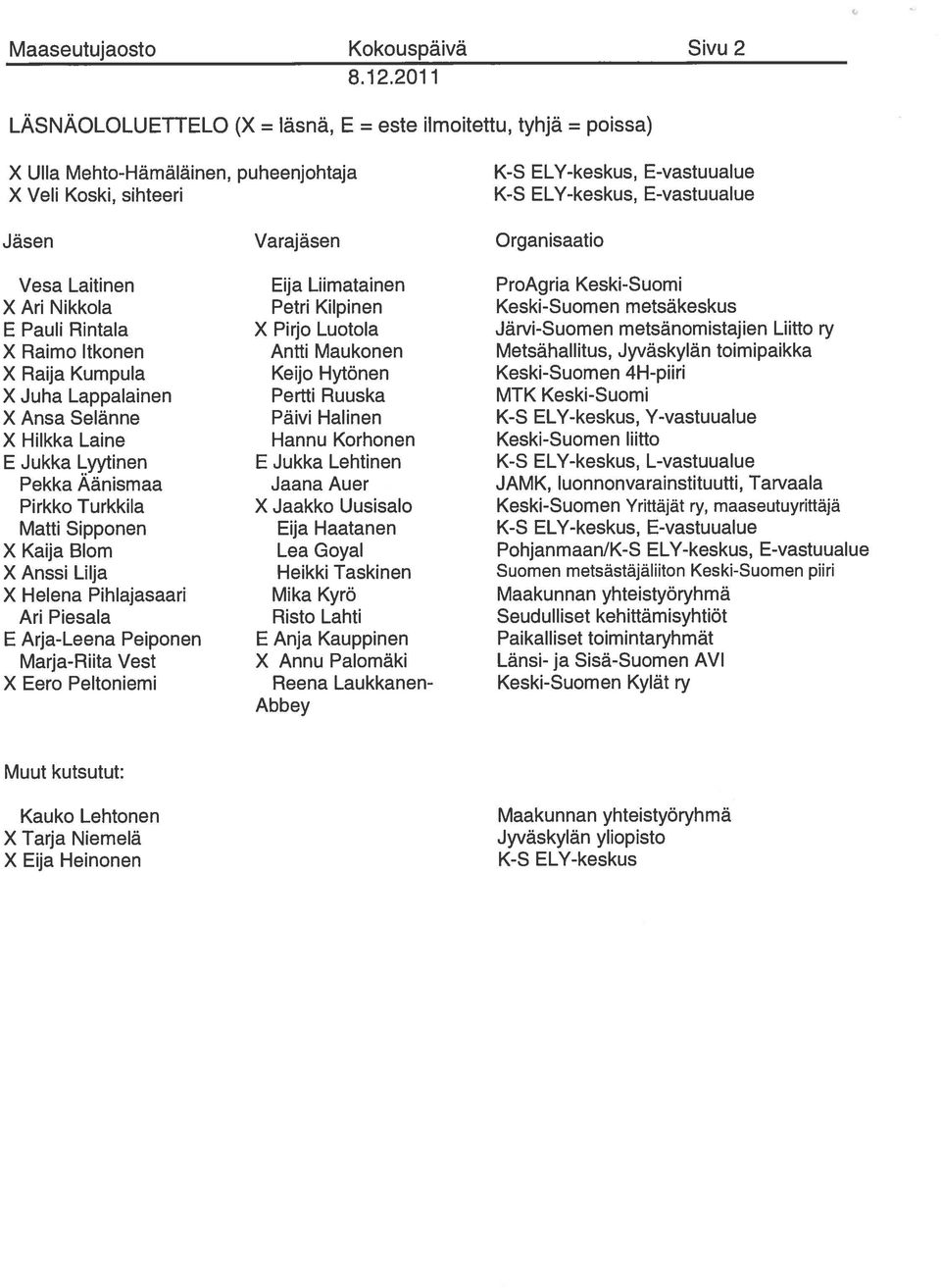 Pekka Aänismaa Pirkko Turkkila Matti Sipponen X Kaija BIom X Anssi Lilja X Helena Pihlajasaari Ari Piesala E Arja-Leena Peiponen Marja-Riita Vest X Eero Peltoniemi Eija Liimatainen Petri Kilpinen X