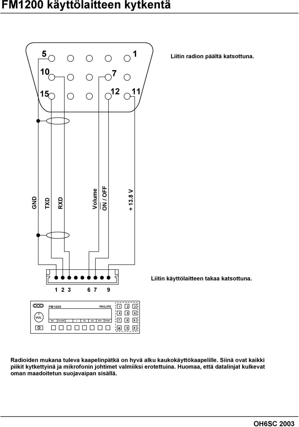 1 2 3 6 7 9 FM1000 PHILIPS 1 2 3 VOL SQ CLEAR - + TQ CQ VFO FUNC 4 5 6 7 8 9 * 0 # Radioiden mukana tuleva
