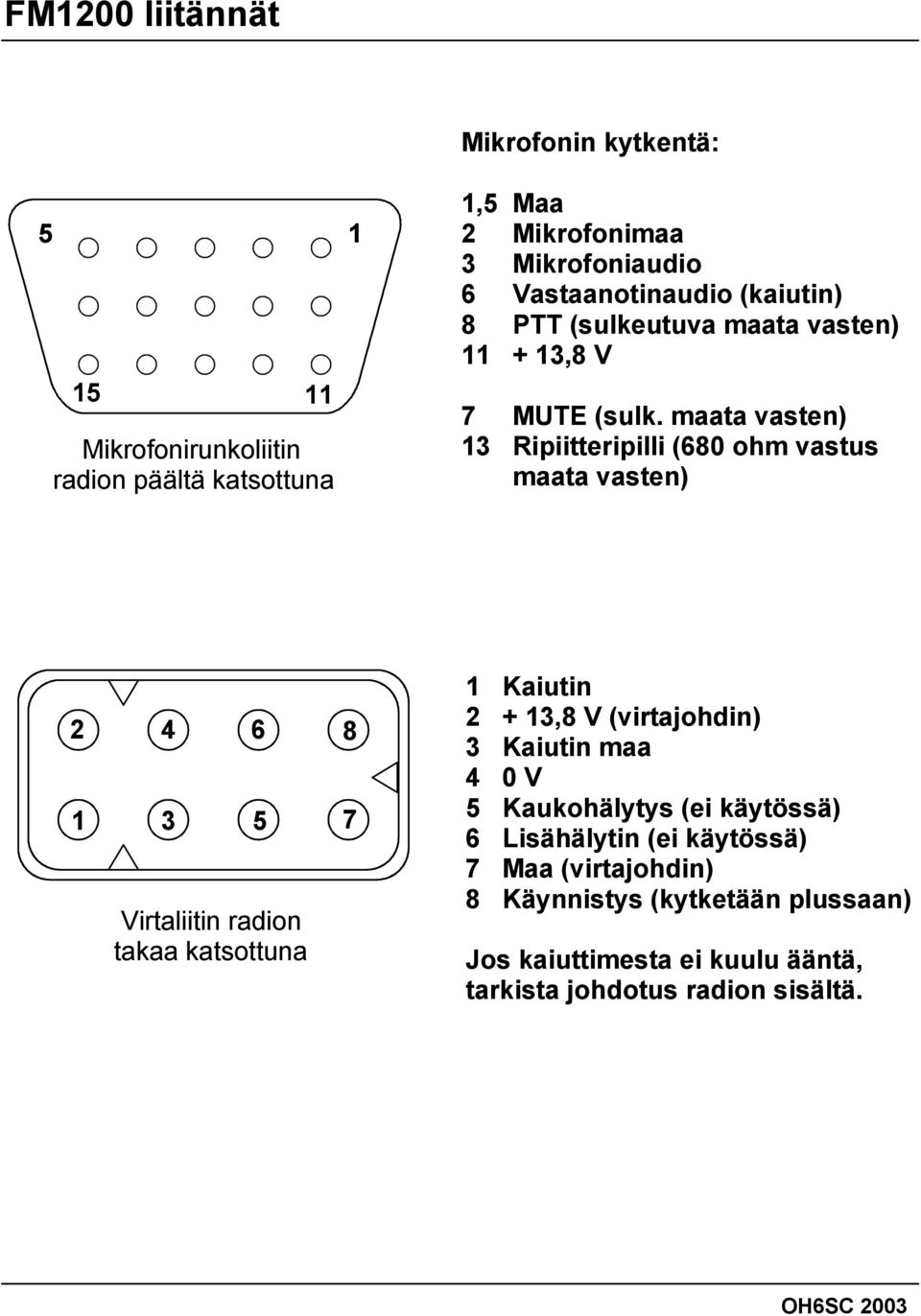 maata vasten) 13 Ripiitteripilli (680 ohm vastus maata vasten) 2 1 4 6 3 5 Virtaliitin radion takaa katsottuna 8 7 1 Kaiutin 2 + 13,8 V