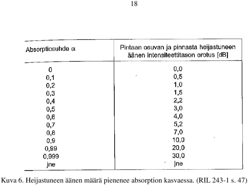 määrä pienenee