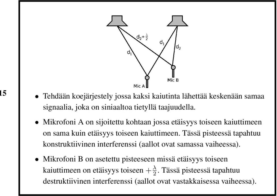 Tässä pisteessä tapahtuu konstruktiivinen interferenssi (aallot ovat samassa vaiheessa).