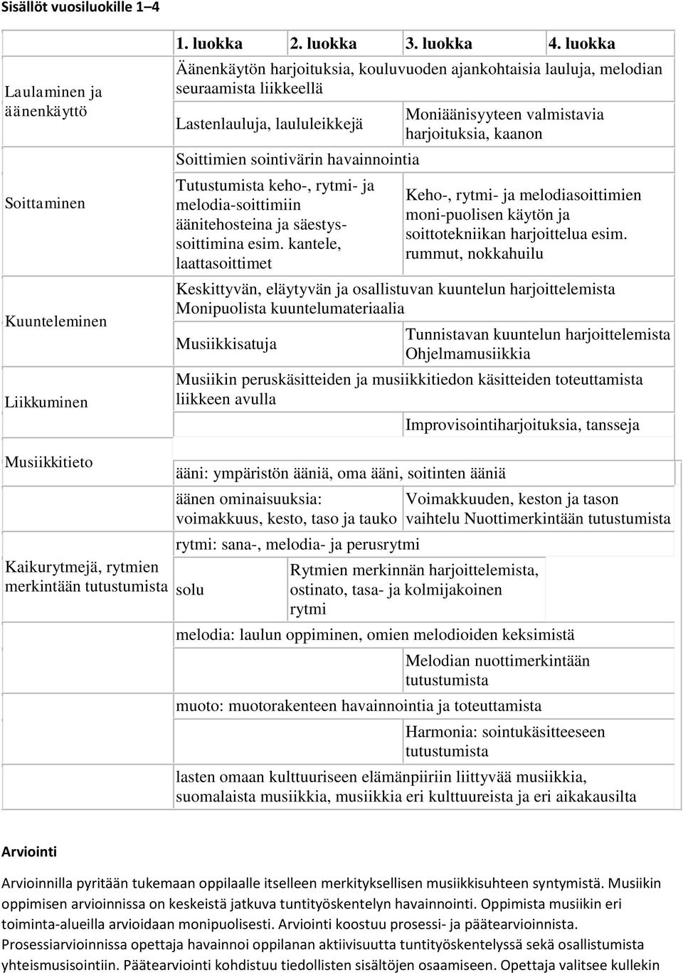 melodia-soittimiin äänitehosteina ja säestyssoittimina esim.