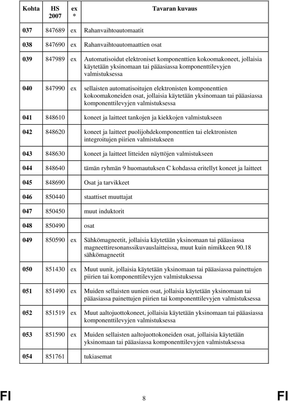 valmistuksessa 041 848610 koneet ja laitteet tankojen ja kiekkojen valmistukseen 042 848620 koneet ja laitteet puolijohdekomponenttien tai elektronisten integroitujen piirien valmistukseen 043 848630